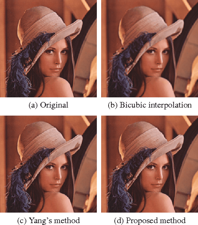 Figure 1 for Joint Dictionary Learning for Example-based Image Super-resolution