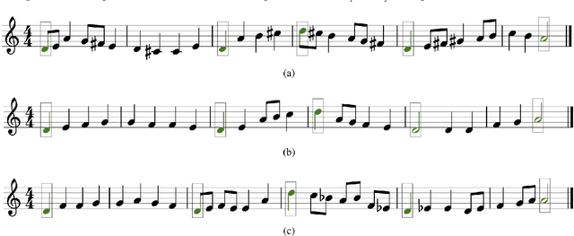 Figure 2 for Music Generation by Deep Learning - Challenges and Directions