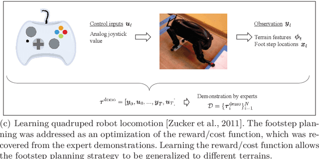 Figure 1 for An Algorithmic Perspective on Imitation Learning
