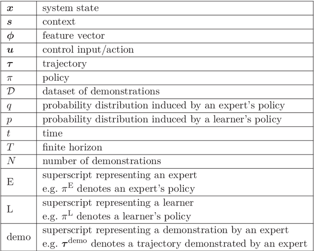 Figure 2 for An Algorithmic Perspective on Imitation Learning