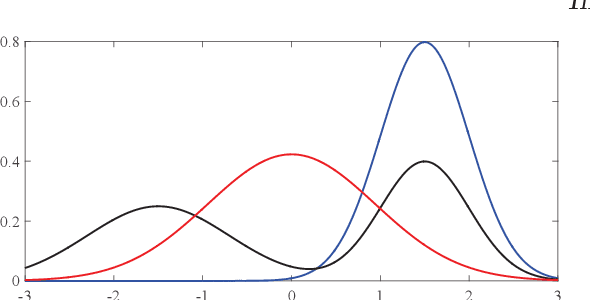 Figure 3 for An Algorithmic Perspective on Imitation Learning