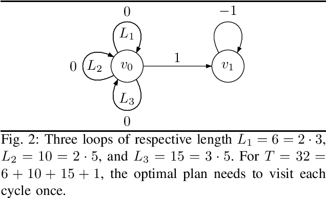 Figure 2 for Graph Planning with Expected Finite Horizon