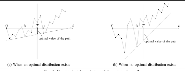 Figure 3 for Graph Planning with Expected Finite Horizon