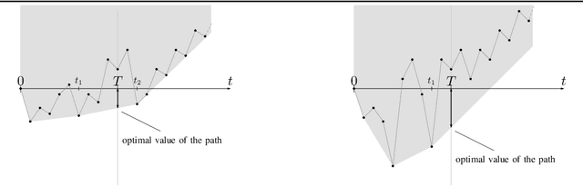 Figure 4 for Graph Planning with Expected Finite Horizon
