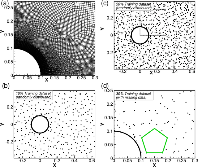 Figure 3 for Flow Completion Network: Inferring the Fluid Dynamics from Incomplete Flow Information using Graph Neural Networks