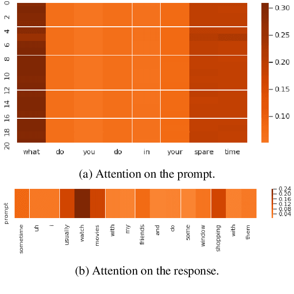 Figure 3 for Gated Convolutional Bidirectional Attention-based Model for Off-topic Spoken Response Detection