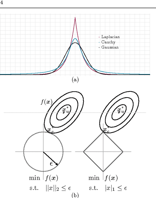 Figure 3 for Optimization Methods for Convolutional Sparse Coding