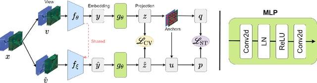 Figure 2 for Transformer-based Self-Supervised Fish Segmentation in Underwater Videos