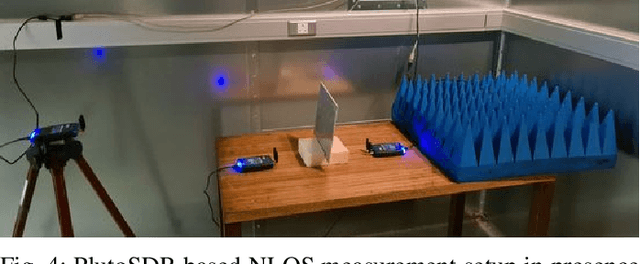 Figure 4 for PER Measurement of BLE in RF Interference and Harsh Electromagnetic Environment