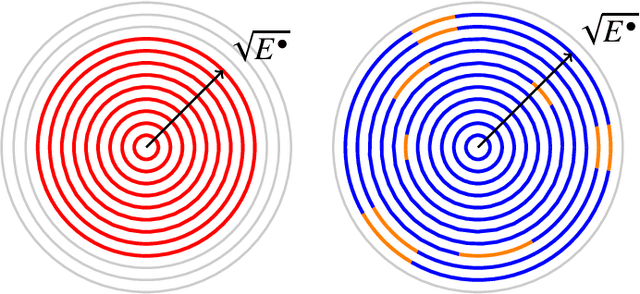 Figure 1 for On Kurtosis-limited Enumerative Sphere Shaping for Reach Increase in Single-span Systems