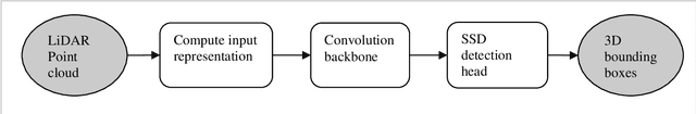 Figure 2 for SS3D: Single Shot 3D Object Detector