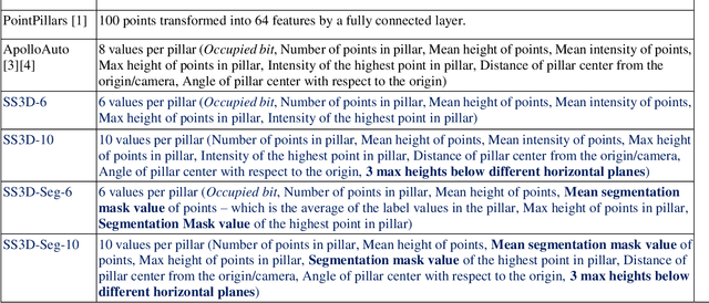 Figure 1 for SS3D: Single Shot 3D Object Detector