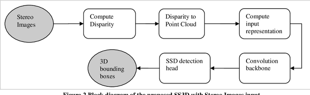 Figure 3 for SS3D: Single Shot 3D Object Detector