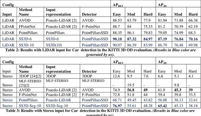Figure 4 for SS3D: Single Shot 3D Object Detector
