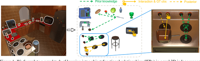 Figure 1 for IFR-Explore: Learning Inter-object Functional Relationships in 3D Indoor Scenes