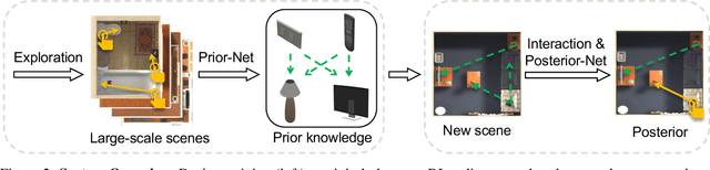 Figure 3 for IFR-Explore: Learning Inter-object Functional Relationships in 3D Indoor Scenes