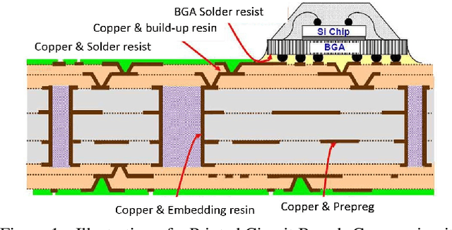 Figure 1 for Assisting human experts in the interpretation of their visual process: A case study on assessing copper surface adhesive potency