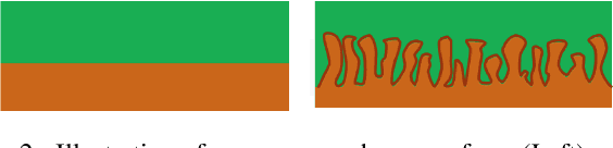 Figure 2 for Assisting human experts in the interpretation of their visual process: A case study on assessing copper surface adhesive potency