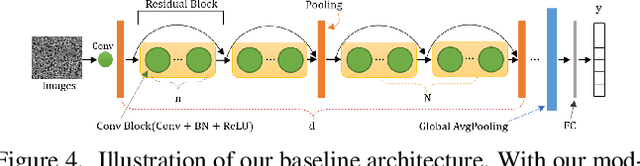 Figure 4 for Assisting human experts in the interpretation of their visual process: A case study on assessing copper surface adhesive potency