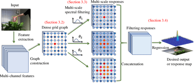 Figure 1 for Spectral Filter Tracking