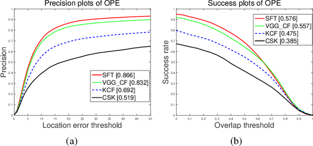 Figure 3 for Spectral Filter Tracking