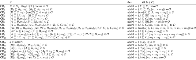 Figure 1 for Provenance for the Description Logic ELHr