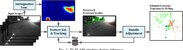 Figure 1 for IV-SLAM: Introspective Vision for Simultaneous Localization and Mapping