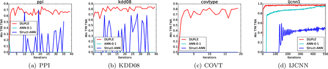 Figure 2 for Optimizing Non-decomposable Measures with Deep Networks
