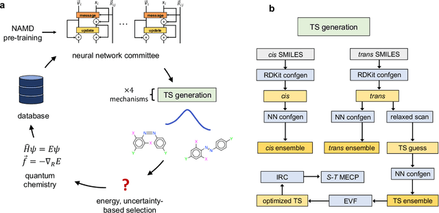 Figure 3 for Thermal half-lives of azobenzene derivatives: virtual screening based on intersystem crossing using a machine learning potential
