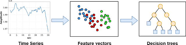Figure 3 for New methods to assess and improve LIGO detector duty cycle