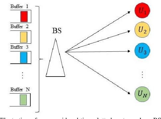 Figure 1 for Whittle Index Based Scheduling Policy for Minimizing the Cost of Age of Information