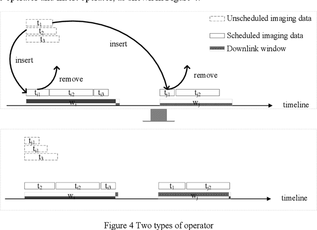 Figure 4 for Satellite downlink scheduling under breakpoint resume mode