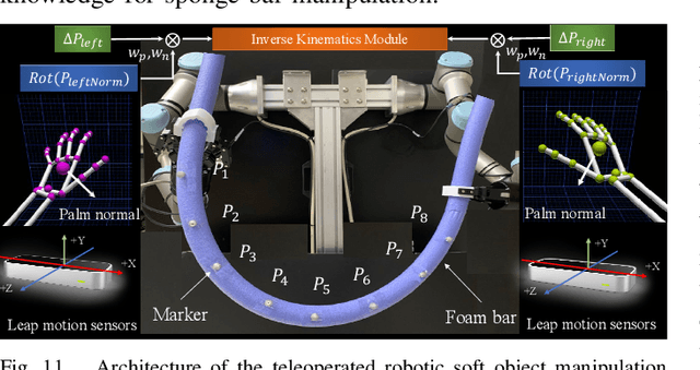 Figure 3 for LaSeSOM: A Latent Representation Framework for Semantic Soft Object Manipulation