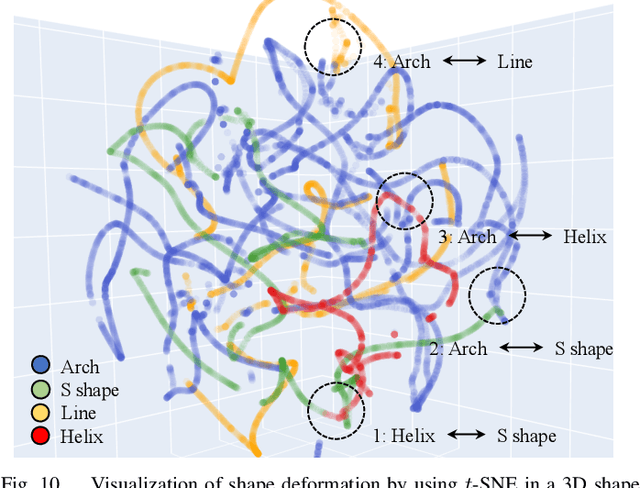 Figure 2 for LaSeSOM: A Latent Representation Framework for Semantic Soft Object Manipulation