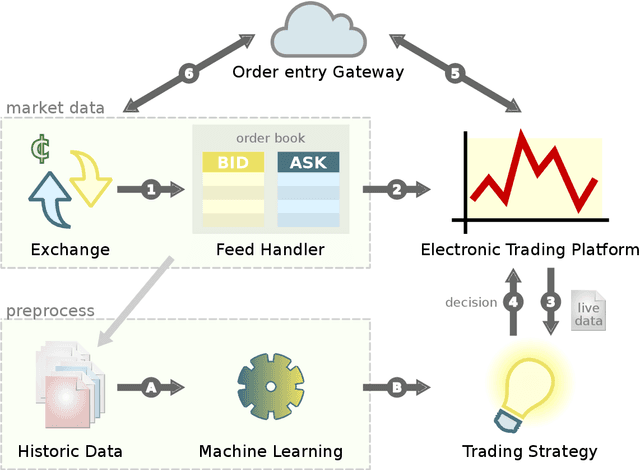 Figure 1 for Machine Learning Classification of Price Extrema Based on Market Microstructure Features: A Case Study of S&P500 E-mini Futures
