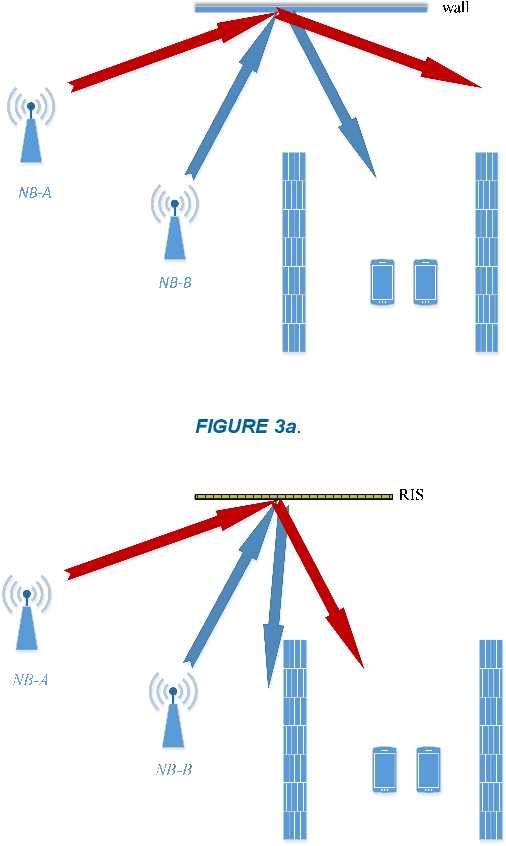 Figure 3 for Network Coexistence Analysis of RIS-Assisted Wireless Communications