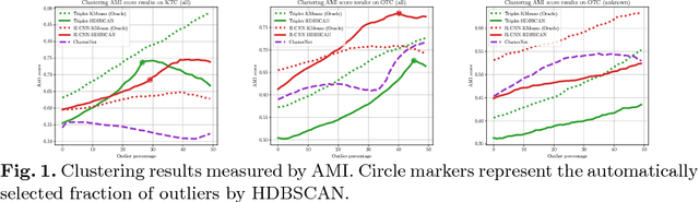 Figure 1 for Towards Large-Scale Video Video Object Mining