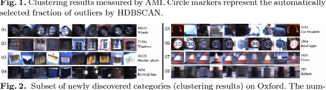 Figure 2 for Towards Large-Scale Video Video Object Mining