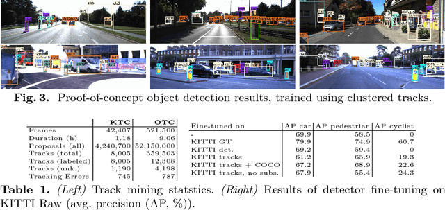 Figure 3 for Towards Large-Scale Video Video Object Mining