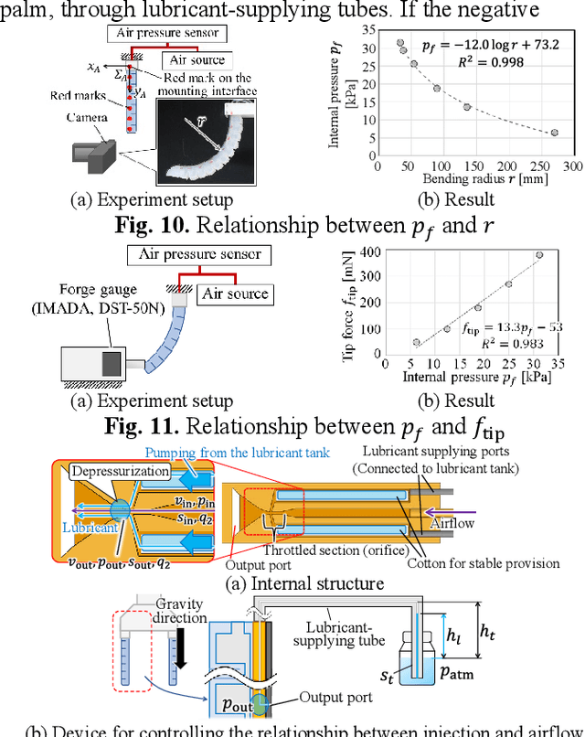 Figure 1 for Soft robotic hand with finger-bending/friction-reduction switching mechanism through 1-degree-of-freedom flow control