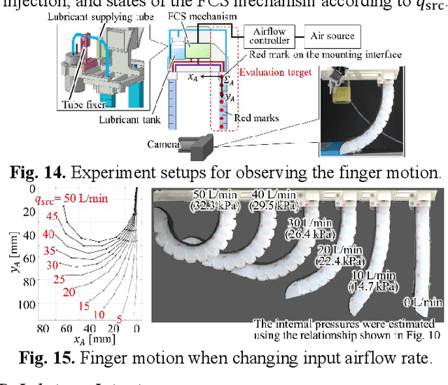 Figure 2 for Soft robotic hand with finger-bending/friction-reduction switching mechanism through 1-degree-of-freedom flow control