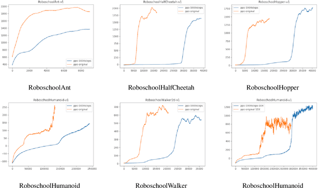 Figure 3 for Trust Region Policy Optimization of POMDPs