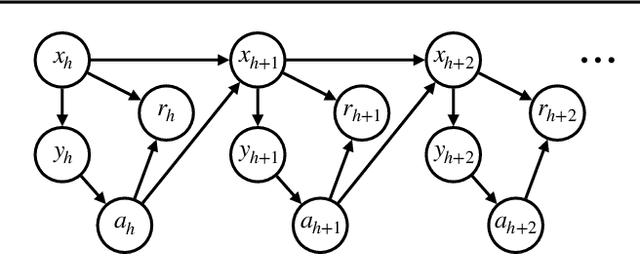 Figure 2 for Trust Region Policy Optimization of POMDPs