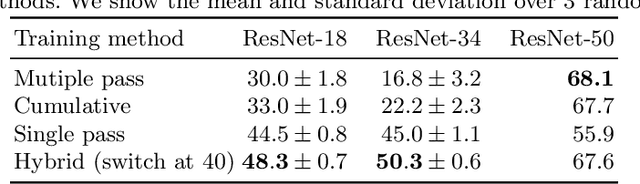 Figure 4 for Understanding Collapse in Non-Contrastive Learning