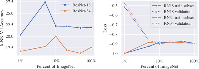 Figure 3 for Understanding Collapse in Non-Contrastive Learning