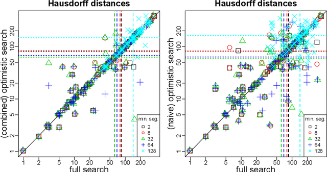 Figure 4 for Optimistic search strategy: Change point detection for large-scale data via adaptive logarithmic queries