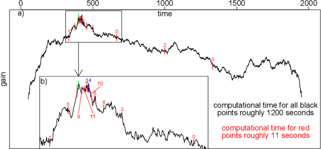 Figure 1 for Optimistic search strategy: Change point detection for large-scale data via adaptive logarithmic queries