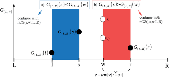 Figure 3 for Optimistic search strategy: Change point detection for large-scale data via adaptive logarithmic queries