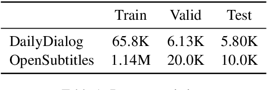 Figure 2 for Diversifying Dialog Generation via Adaptive Label Smoothing