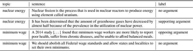 Figure 1 for Cross-topic Argument Mining from Heterogeneous Sources Using Attention-based Neural Networks